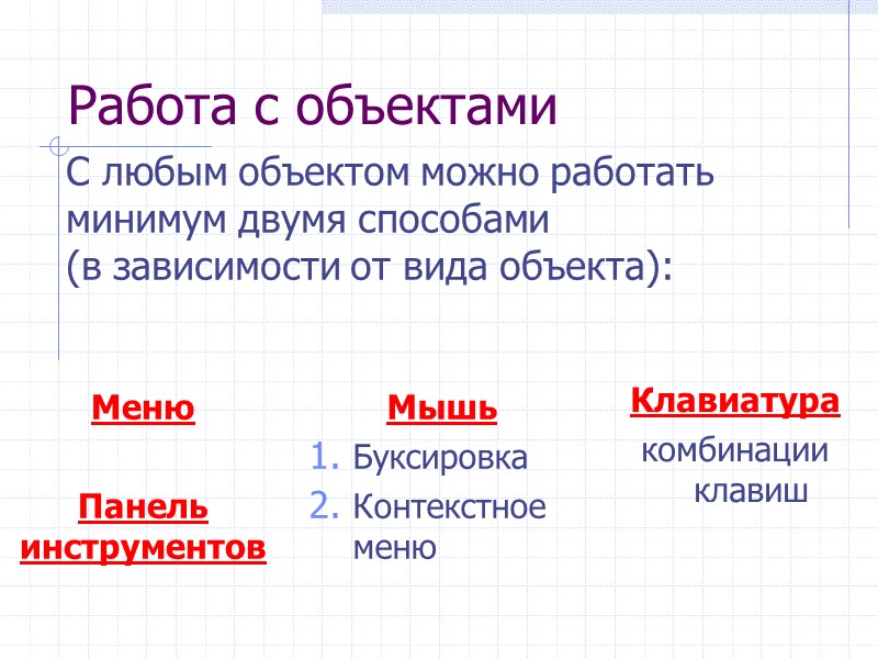 Работа с объектами Меню Панель инструментов Мышь Буксировка Контекстное меню Клавиатура Работа с объектами Меню Панель инструментов Мышь Буксировка Контекстное меню Клавиатура